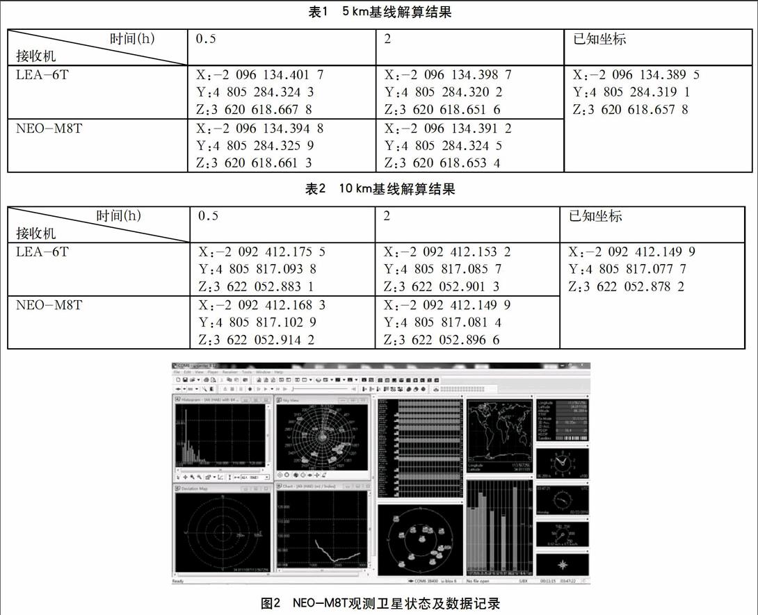 面向城市测量的低成本高精度gnss静态测量系统设计与实现 参考网