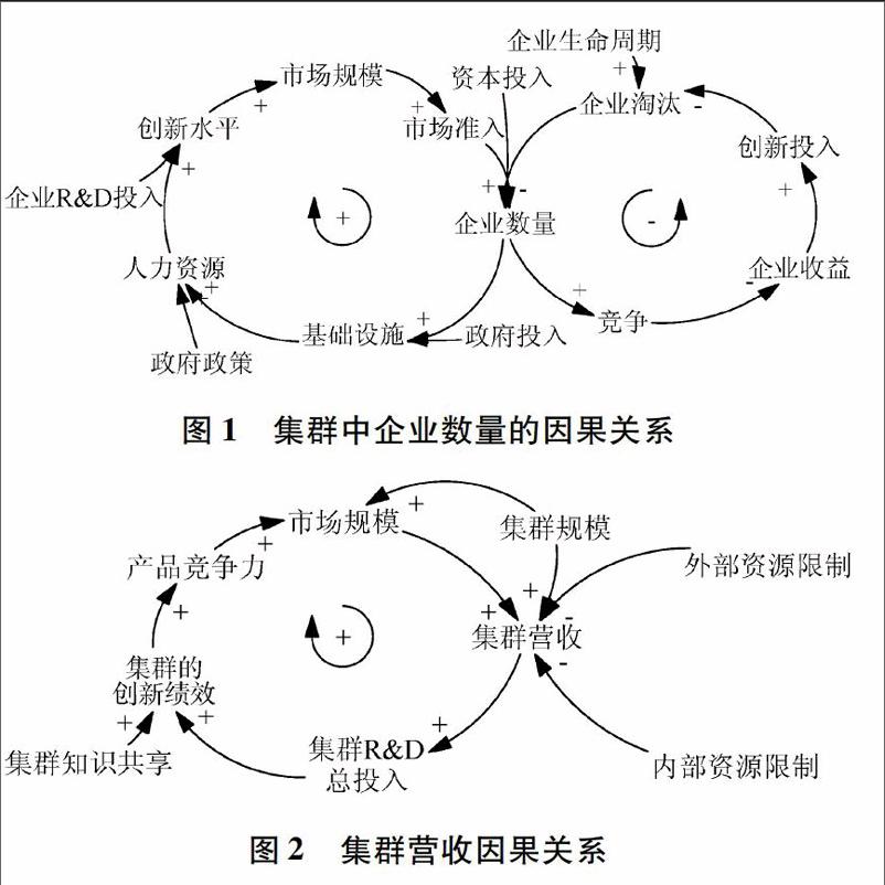 系统动力学因果回路图图片