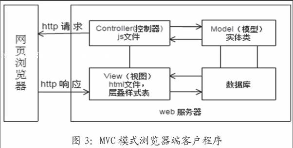 基于b/s结构和开源yeelink平台的智能温室大棚的系统设计