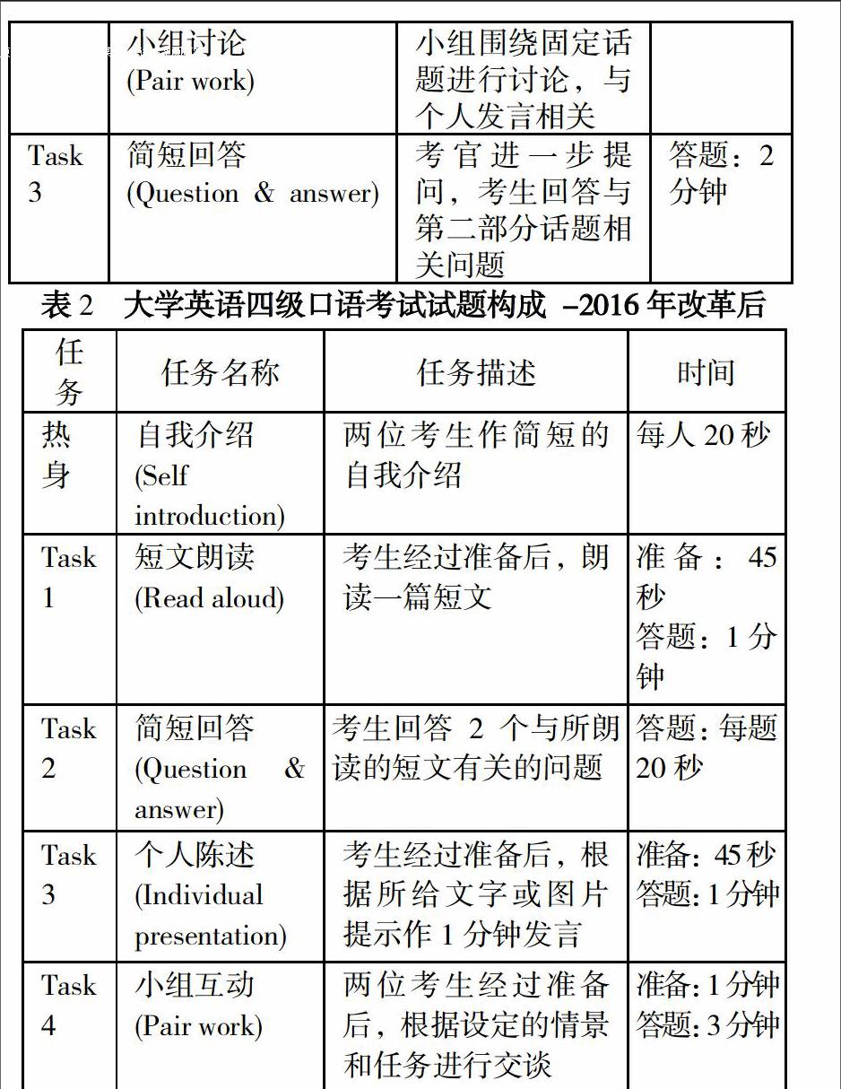 大学英语 四六级口语考试改革下的 大学英语 口语课堂教学设计 参考网