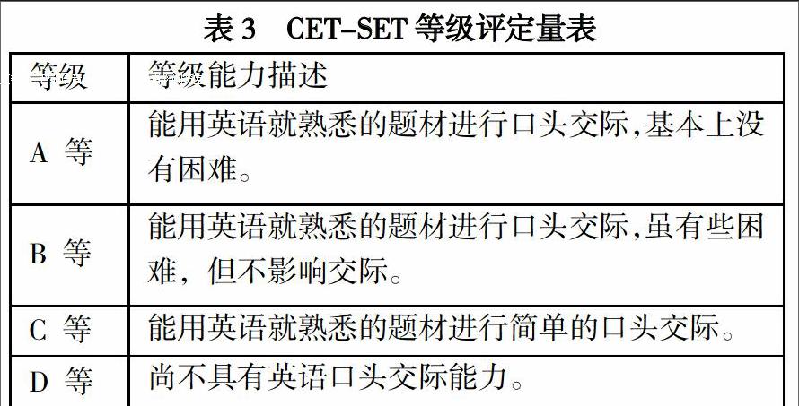 大学英语 四六级口语考试改革下的 大学英语 口语课堂教学设计 参考网