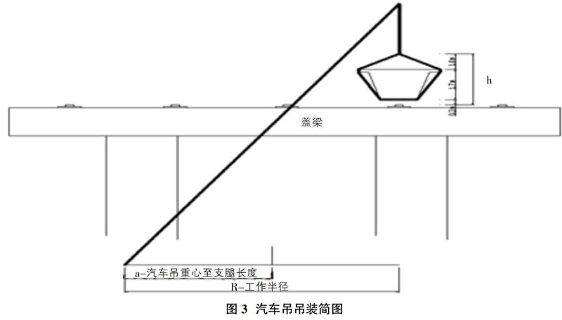 吊车站位图怎么画图片