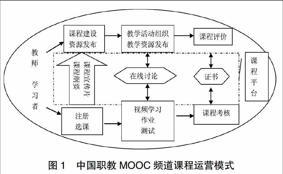 学习过程存在着"体验式学习"和"正式学习"两个阶段;学习评价存在过程