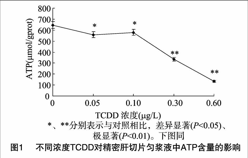 2 3 7 8 四氯二苯并 P 二恶英对建鲤肝组织损伤作用研究 参考网