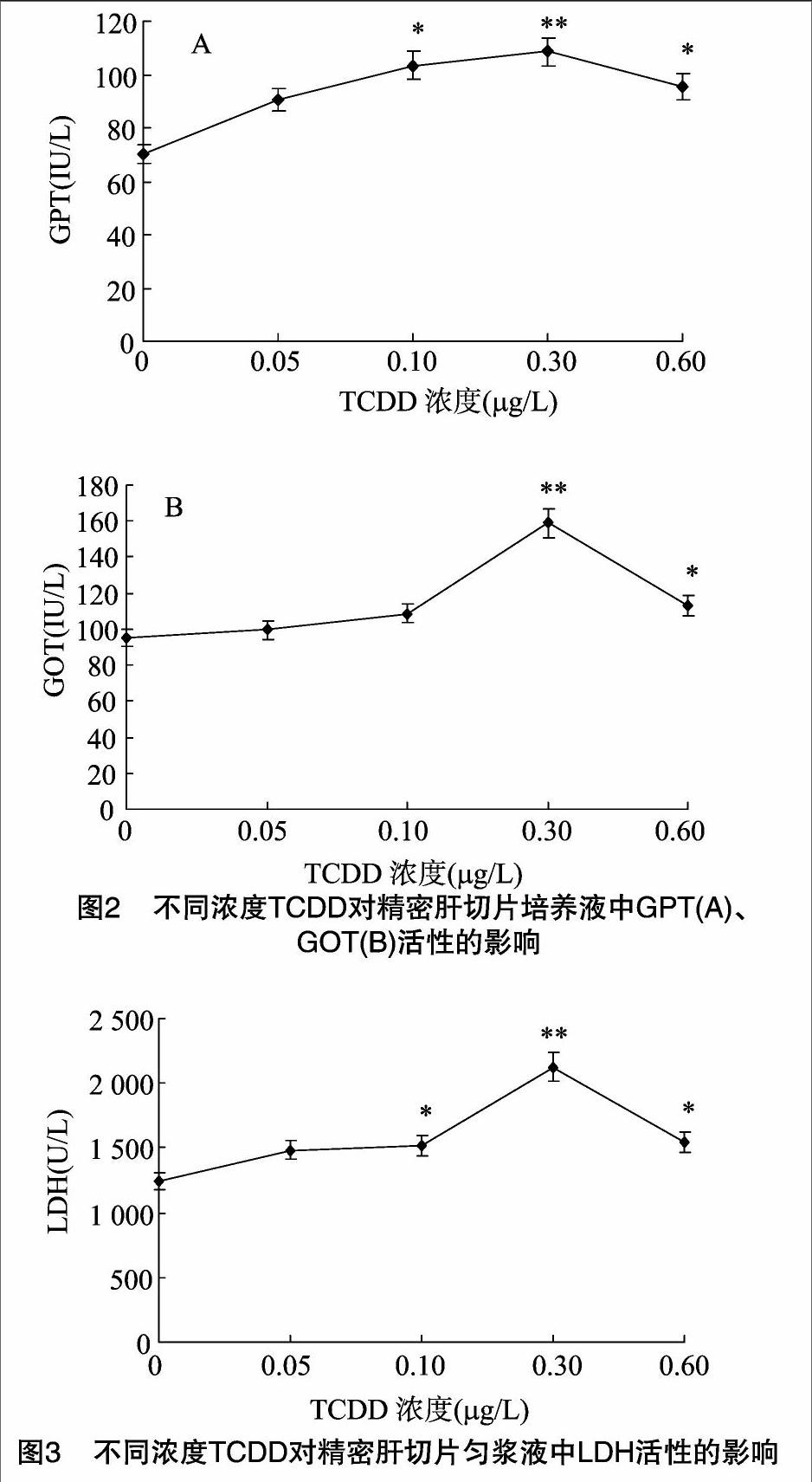 2 3 7 8 四氯二苯并 P 二恶英对建鲤肝组织损伤作用研究 参考网