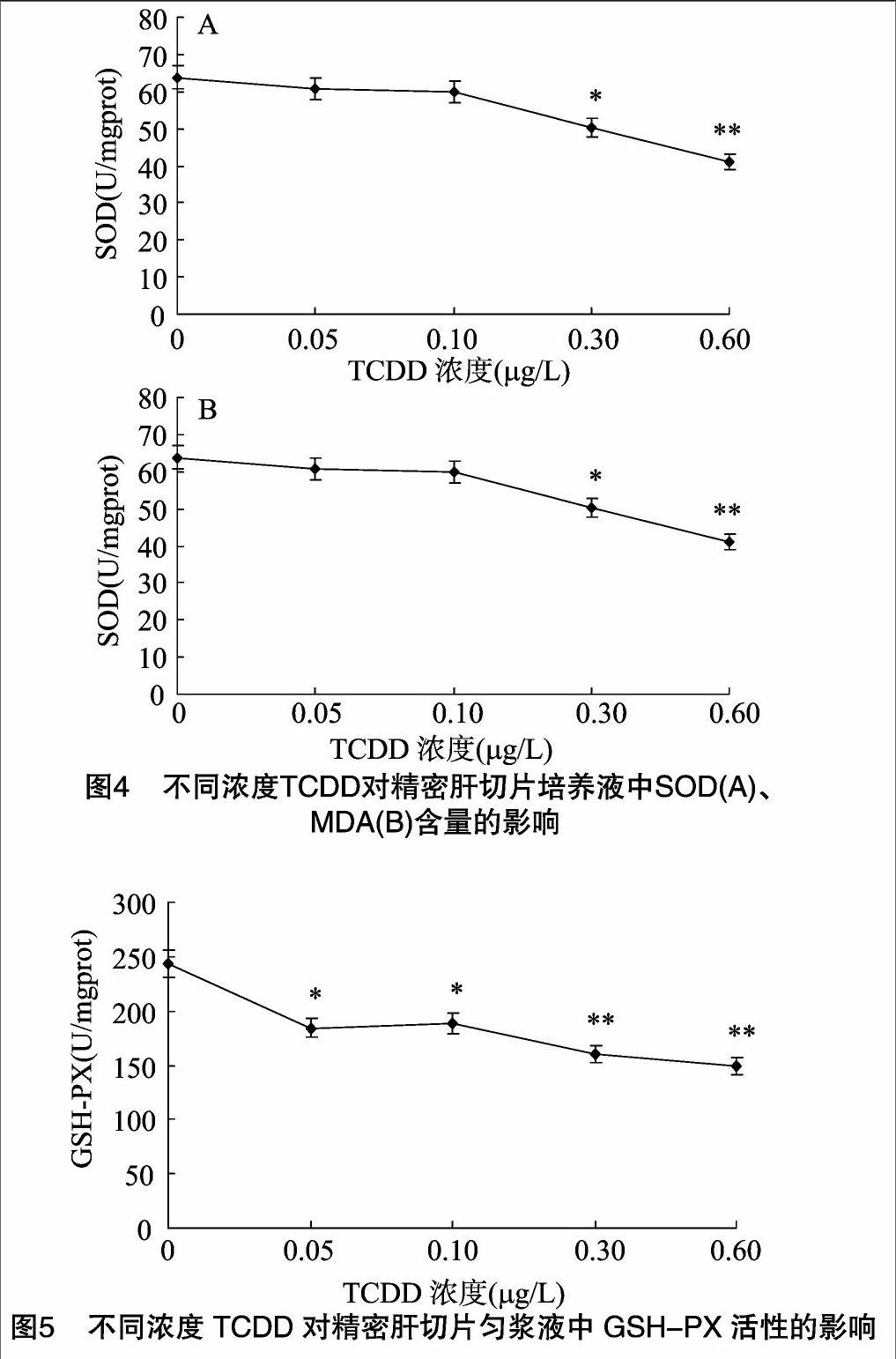 2 3 7 8 四氯二苯并 P 二恶英对建鲤肝组织损伤作用研究 参考网