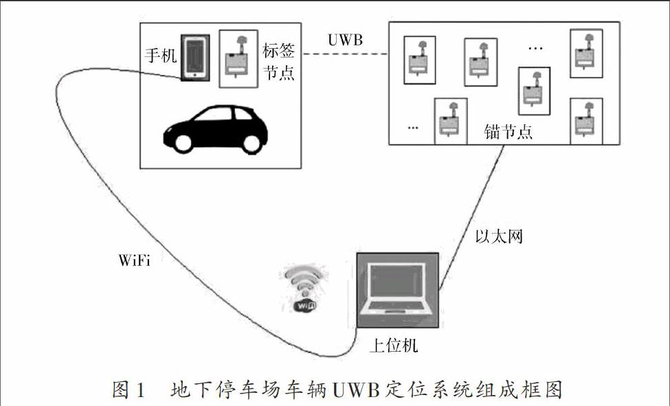 停车定位器安装示意图图片