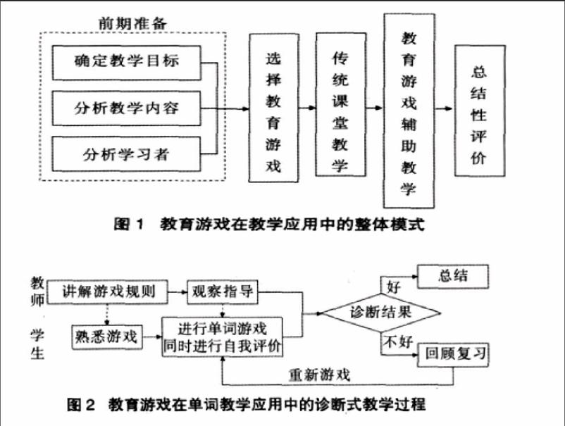 对小学英语教学中情境教学法应用的几点探讨