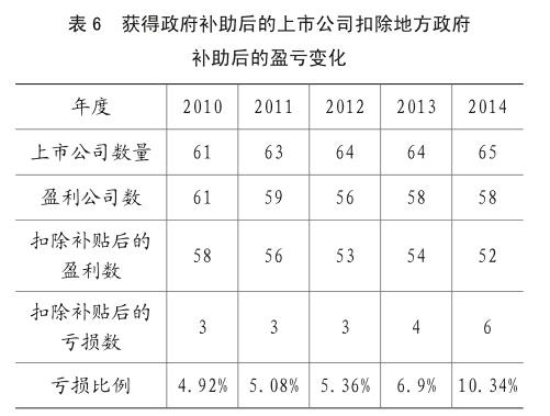 企業的利潤總額包括營業利潤和營業外收支淨額.