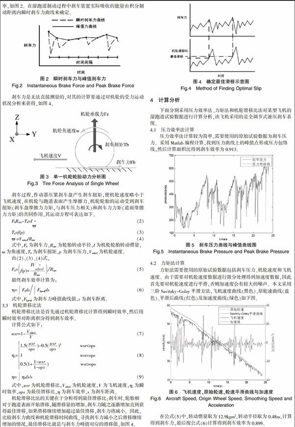 民机刹车效率计算方法研究 参考网