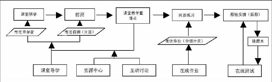 依托电子书包实现听障学生的英语个性化学习