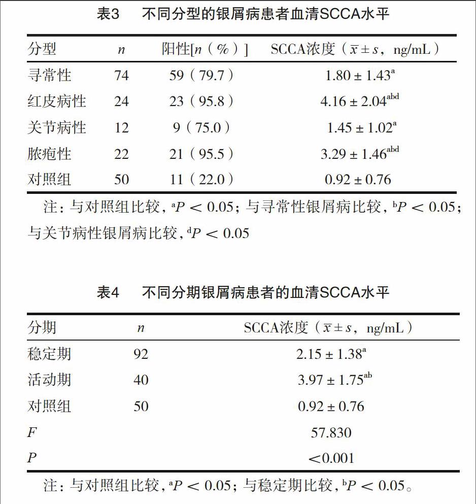 鳞状细胞癌抗原图片