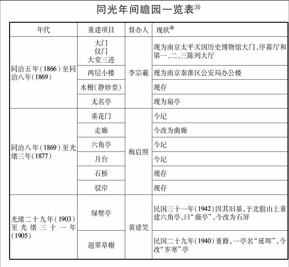 瞻园年表简编 参考网