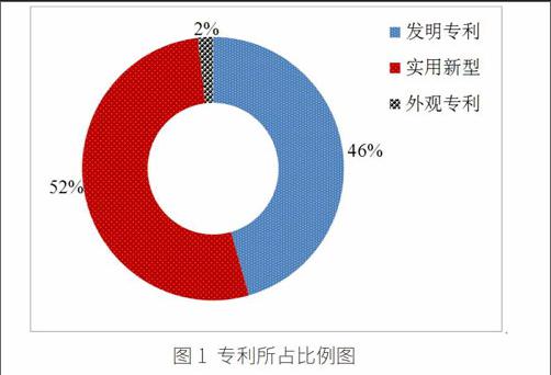 摘要:smt是新一代電子組裝技術,是現代電子產品製造中的關鍵工藝技術