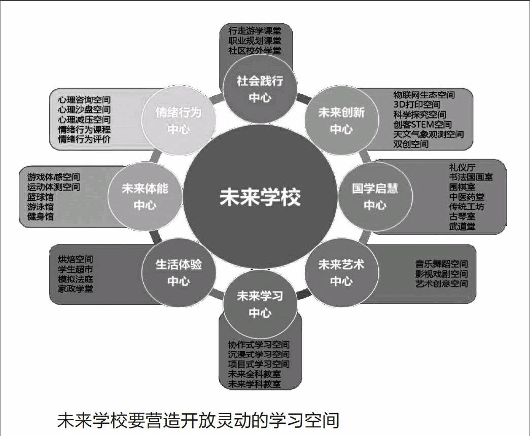 未来学校思维导图图片