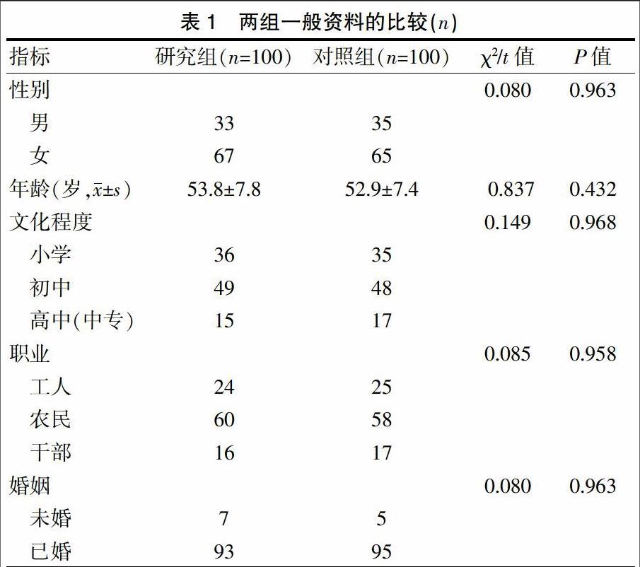 焦慮自評量表(sas),抑鬱自評量表(sds)對100例於2016年5～7月在濟寧市