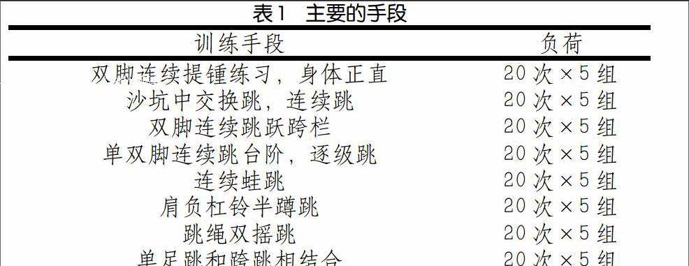 训练前后下肢爆发力指标,结果表明:训练手段可以提高运动员下肢力量