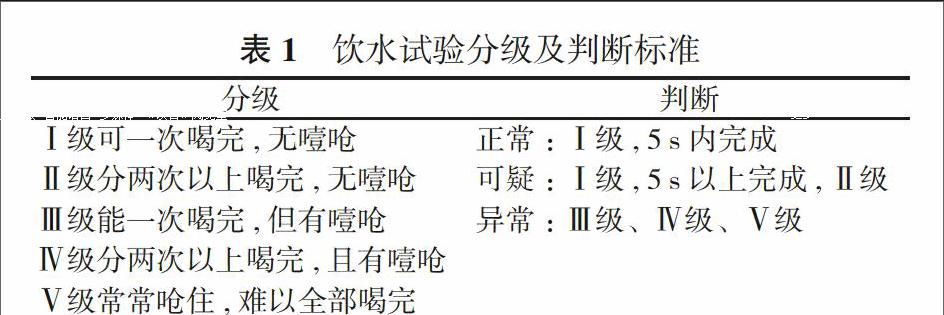 針刺,舌下放血療法對腦卒中吞嚥障礙的療效