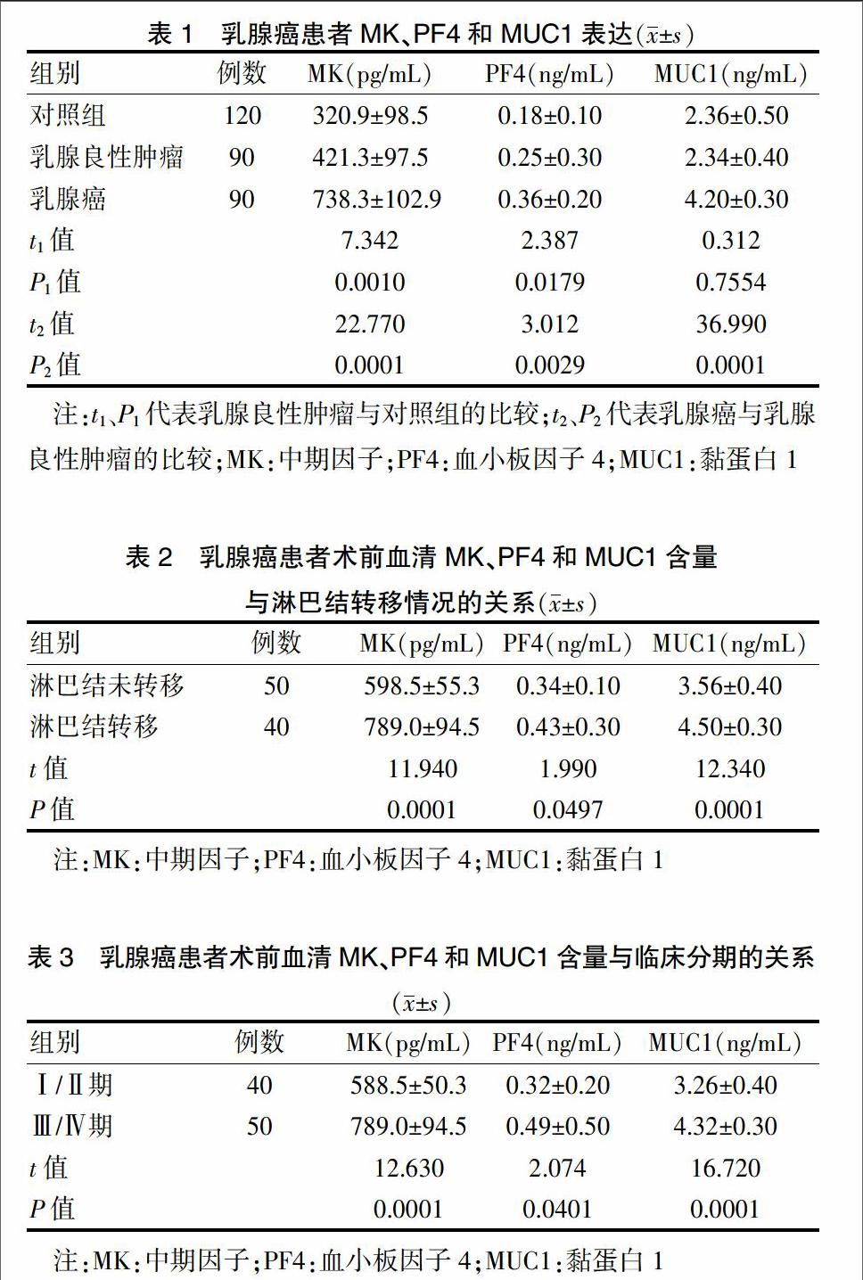 年10月～2016年2月內蒙古自治區赤峰市醫院(以下簡稱