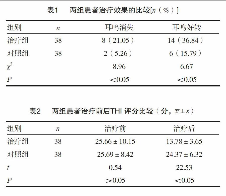 耳後注射甲潑尼龍琥珀酸鈉 利多卡因注射液治療急性耳鳴的效果觀察