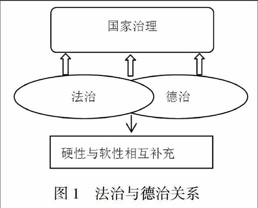 【摘 要】儒家德治思想在治国中的运用并没有取得良好效果.