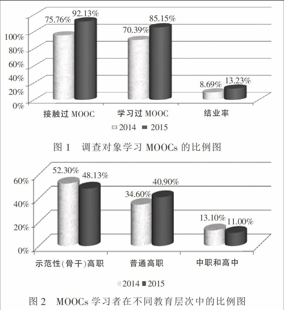 mooc视角下高职院校学生学习素养现状与提升路径研究