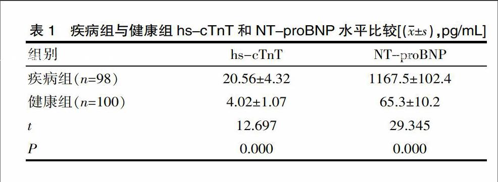 对高敏肌钙蛋白t与慢性心力衰竭的探讨