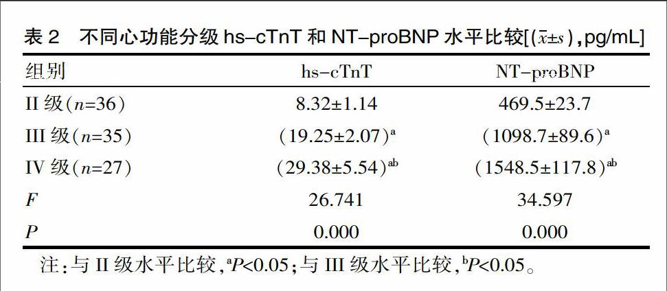 对高敏肌钙蛋白t与慢性心力衰竭的探讨