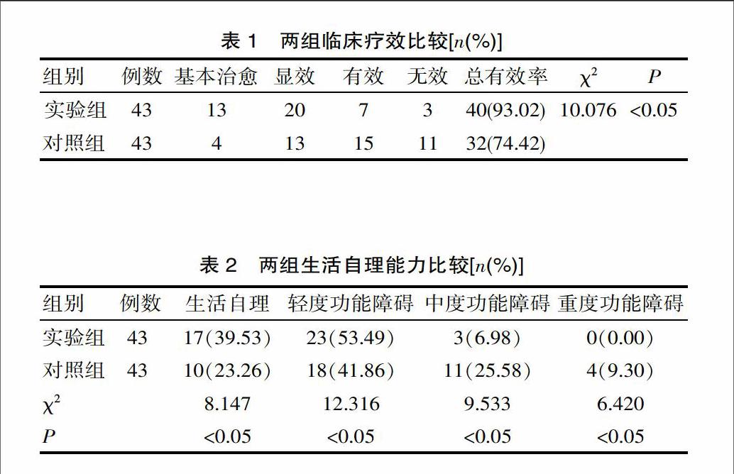 丁苯酞軟膠囊聯合依達拉奉治療腦梗塞療效分析