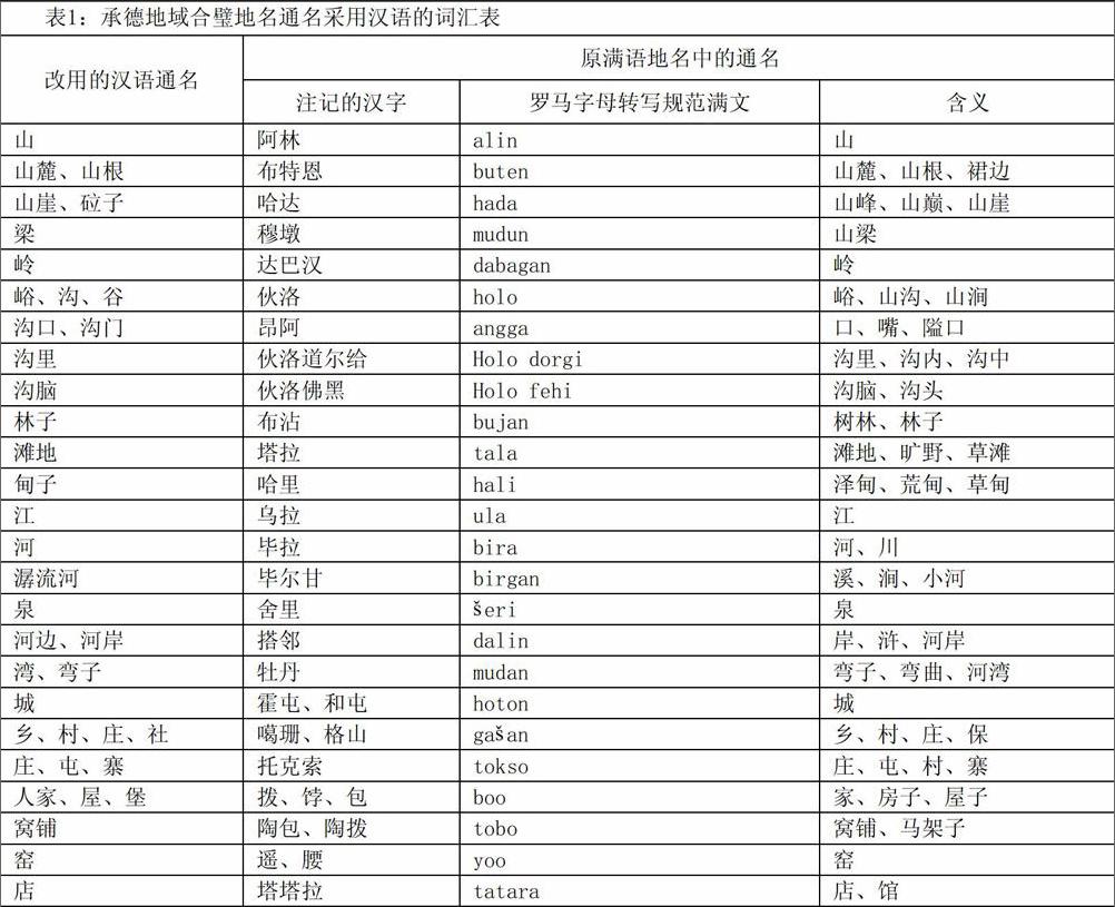 多民族地区地名的语源考察 参考网