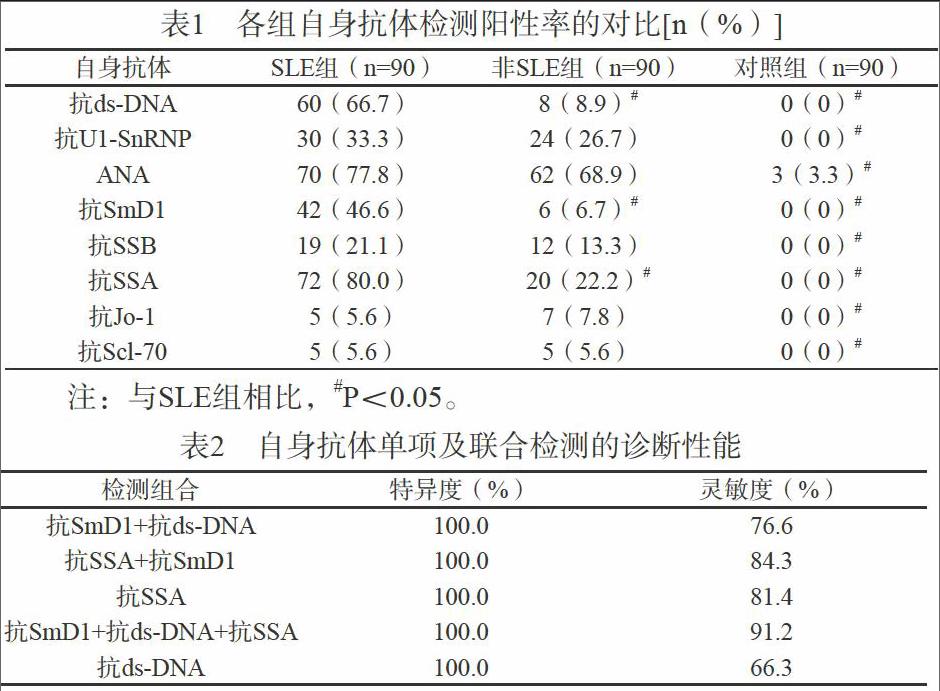 自身抗体谱1图片