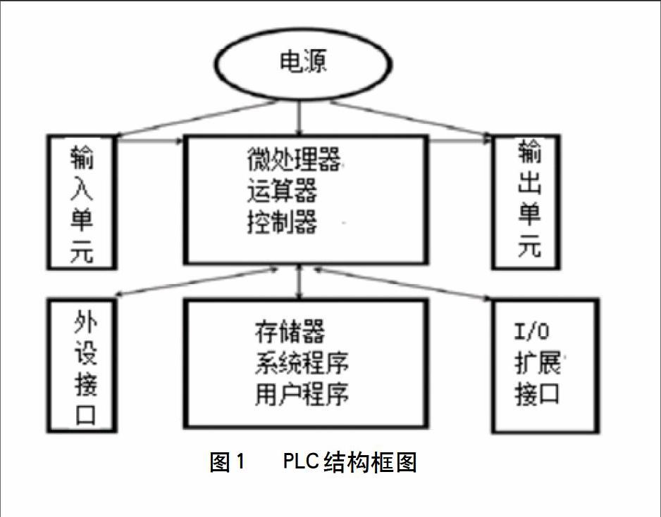 浅析电气自动化控制设备的重要性