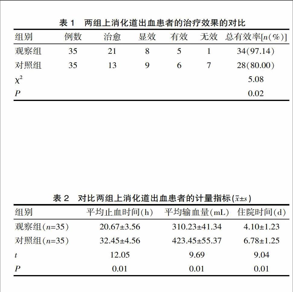 奧美拉唑聯合血凝酶治療上消化道出血的臨床探討