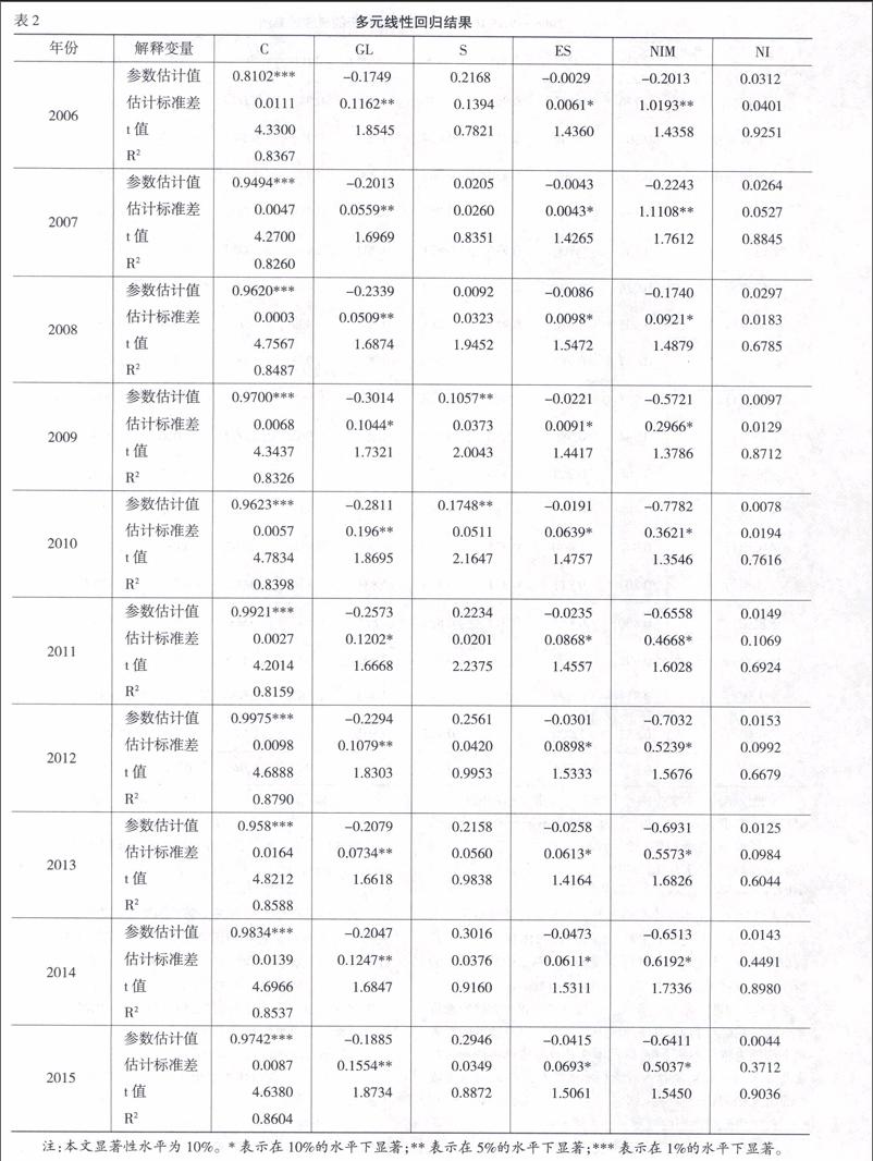 银行贷款与地方gdp_磐石农商银行与地方经济发展同频共振(2)