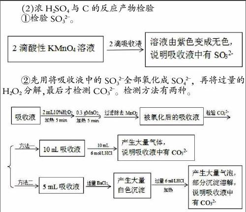 蔗糖与浓硫酸反应图片