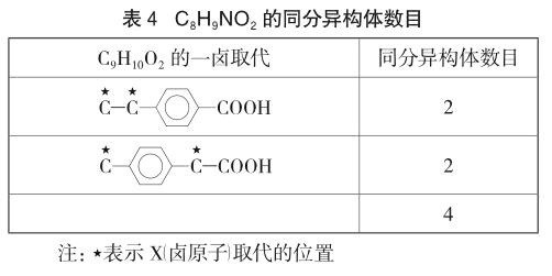 構造等價替代法判斷含氮有機化合物的同分異構體