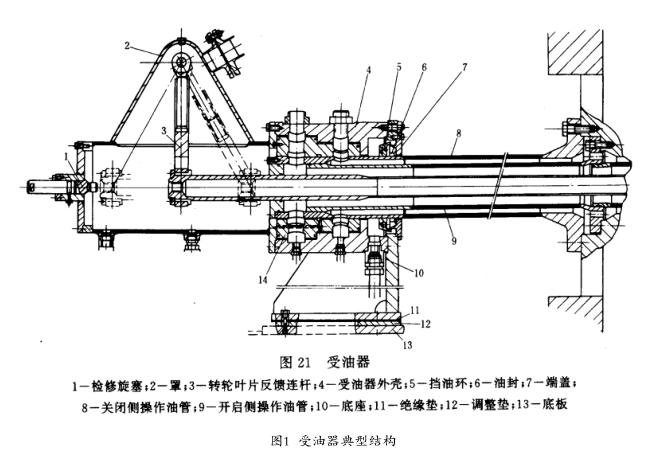 灯泡贯流式水轮发电机组受油器故障研究以及处理