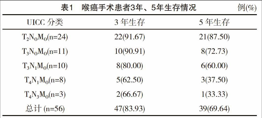 喉癌56例手術治療分析