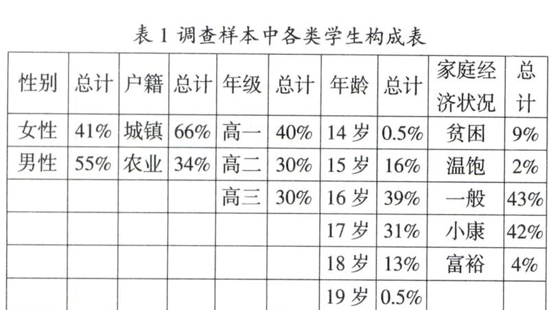 寄宿制高中生日常消费行为的影响因素研究