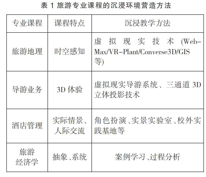 科林 贝克将威尔士的实践经验加以总结,提取形成了双语教学模型,共