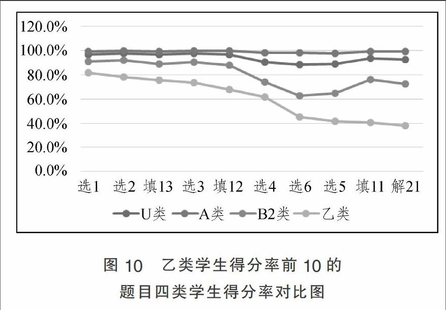 学生答题情况进行详细分析,从中发现了一些规律性的结论,并对中职生