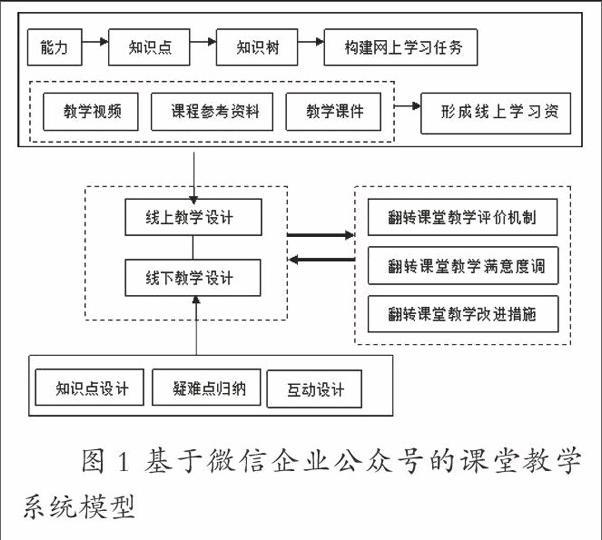 以"微媒介"为载体的翻转课堂教学模式