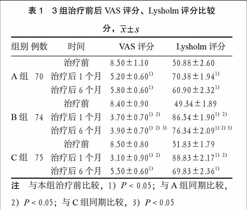 b組(刺骨術 玻璃酸鈉治療)74例,c組(玻璃酸鈉 複方倍他米松治療)75例