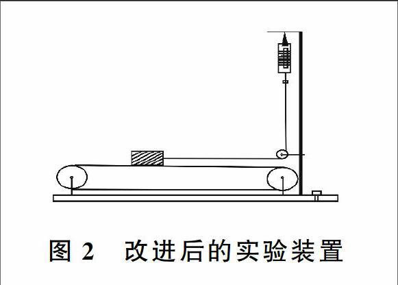 探究摩擦力大小实验的改进