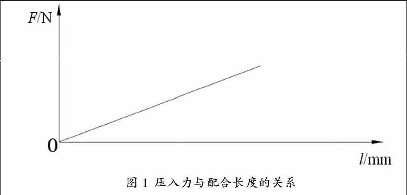 压力位移曲线在压装工艺中的应用研究