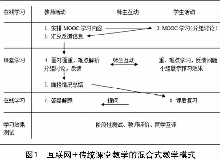 "互联网"时代的混合式教学模式研究与实践