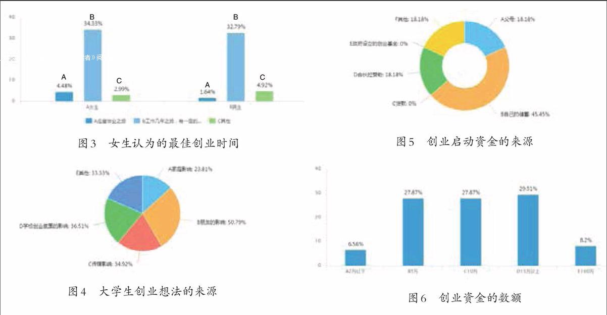 提升自身的綜合素質和能力,同時瞭解行業背景和社會環境,合理選擇創業