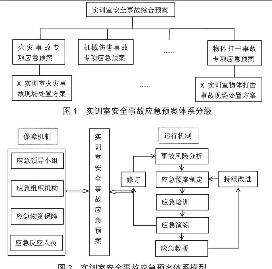 应急预案思维导图图片