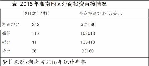 湘南地区承接产业转移的现状及对策 参考网