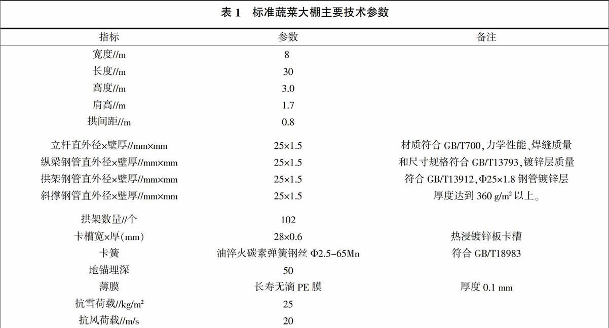 邹瑞昌 王远全 王爱民 况虹敏 万正杰